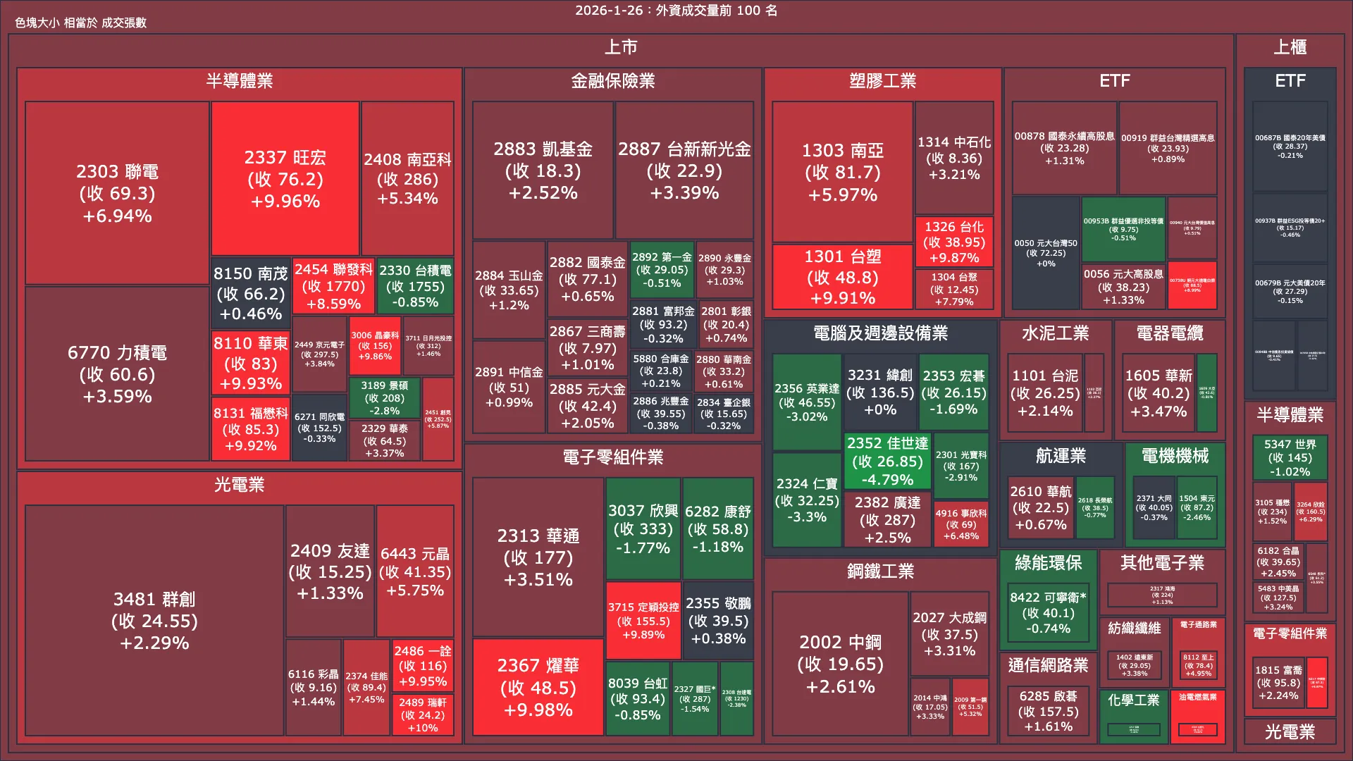 2026-1-26：外資成交量、買賣超與漲跌幅